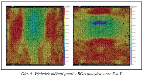 Obr. 4 Výsledek měření pnutí v BGA pouzdru v ose X a Y